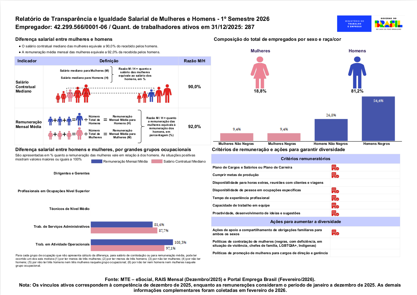 Relatório Igualdade Salarial